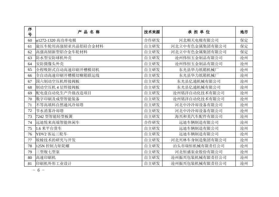 附件：冀工信科节〔2018〕568号附件.doc