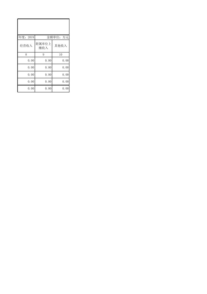 三、2019年气象局部门预算信息公开表格.xlsx