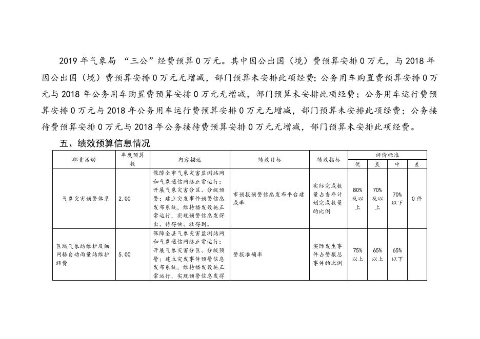 二、2019年气象局部门预算信息公开说明.doc