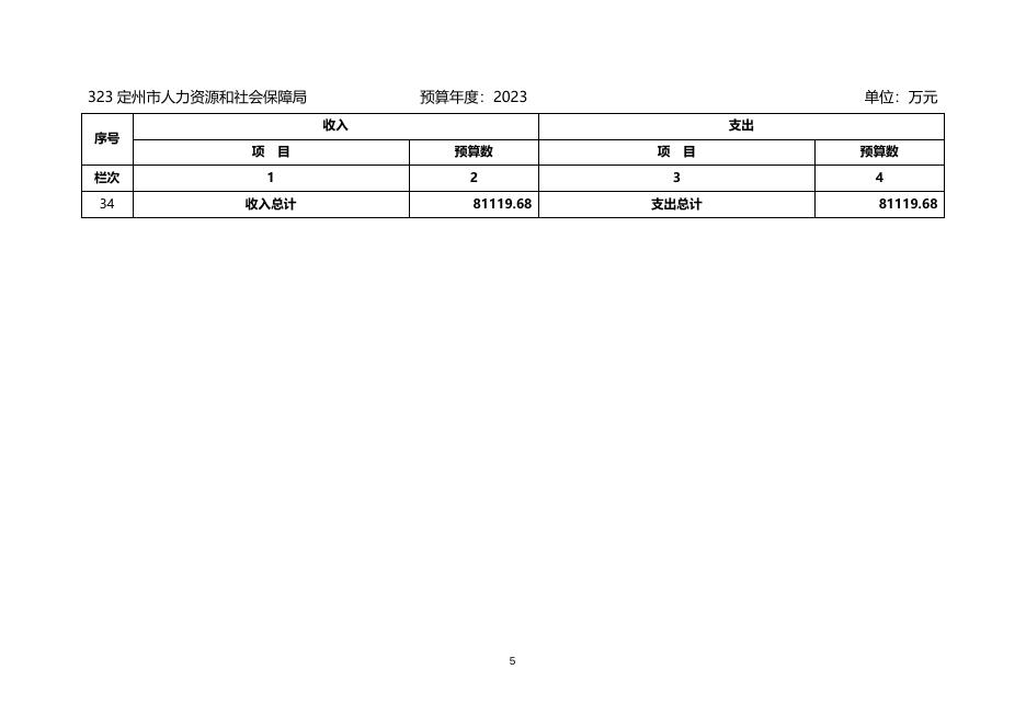 定州市人力资源和社会保障局2023年部门预算公开.docx