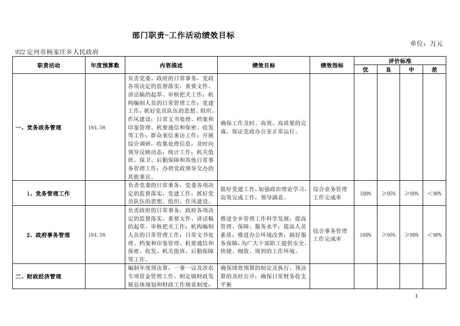 二、2019年部门预算信息公开说明.docx