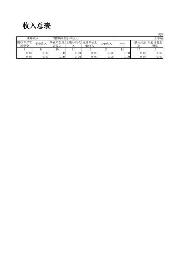 一、2021年商务局部门预算公开表.xlsx