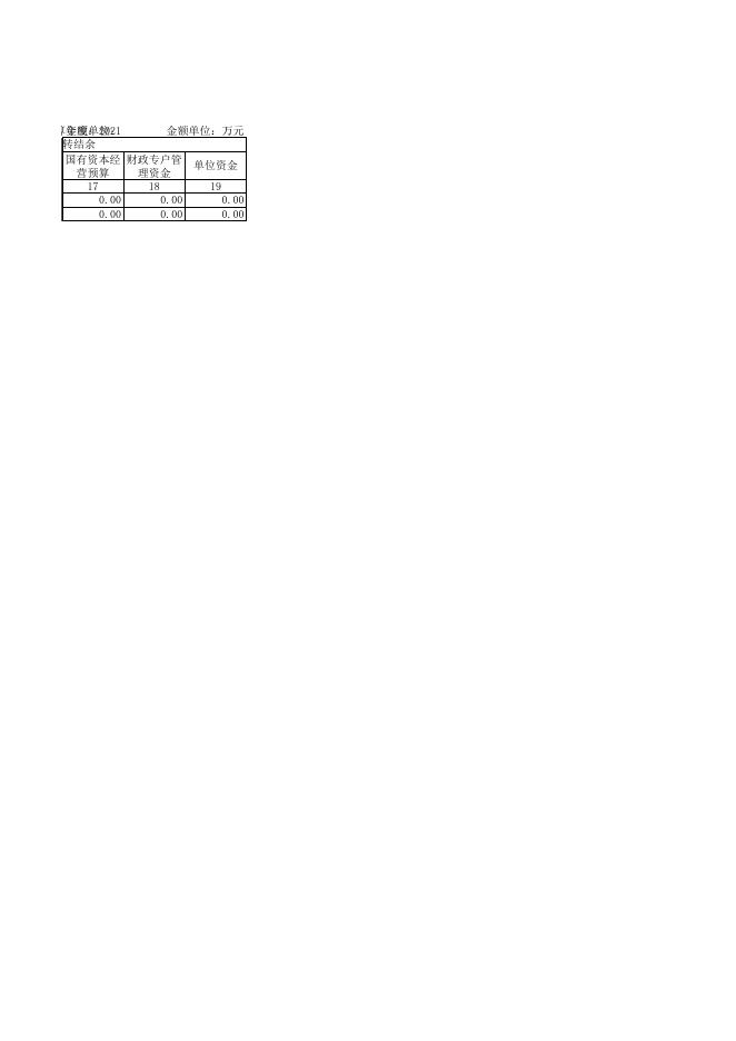 一、2021年商务局部门预算公开表.xlsx