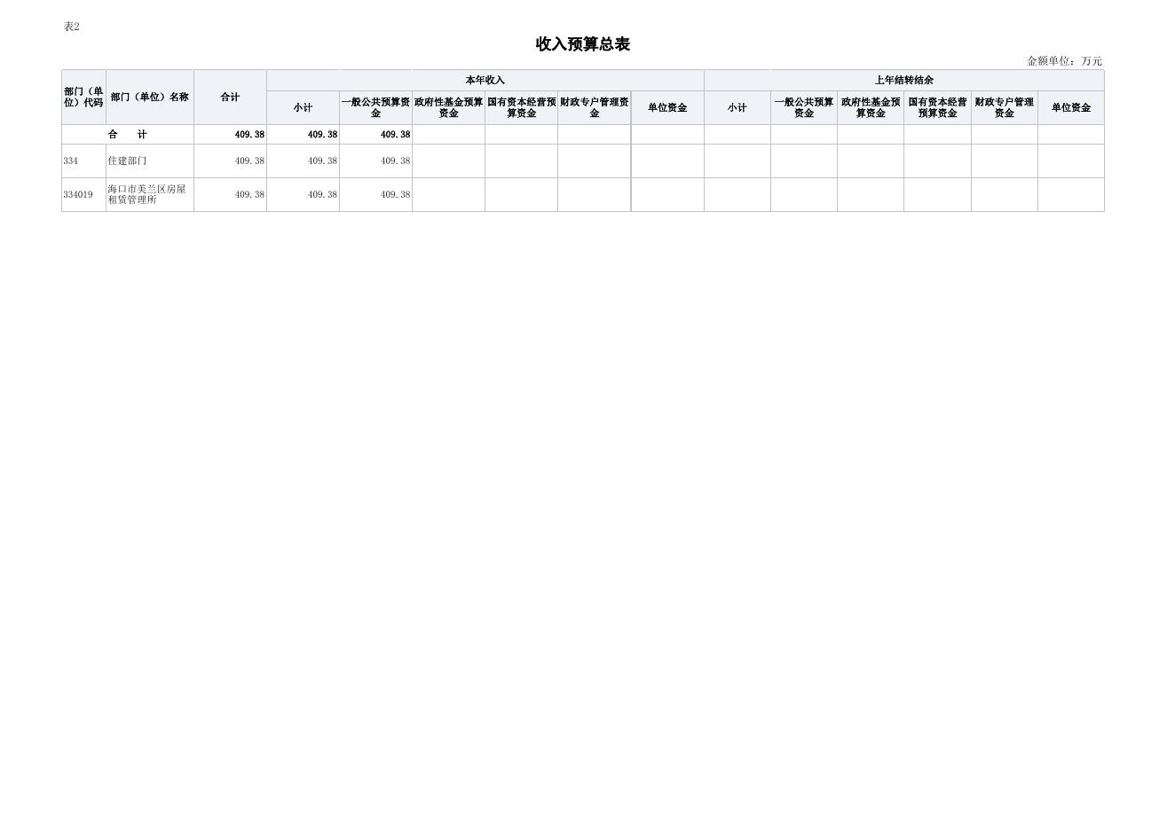 美兰区房屋租赁管理所预算批复表.xlsx