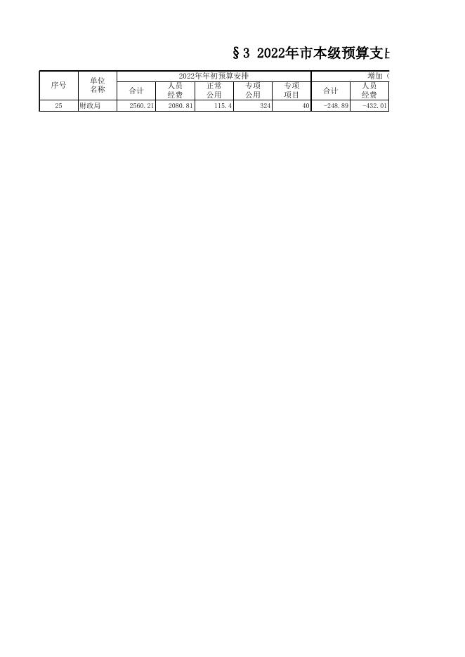 财政局2022年调整预算表.xlsx