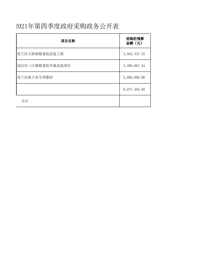 美兰区2021年第四季度政府采购政务公开表.xlsx