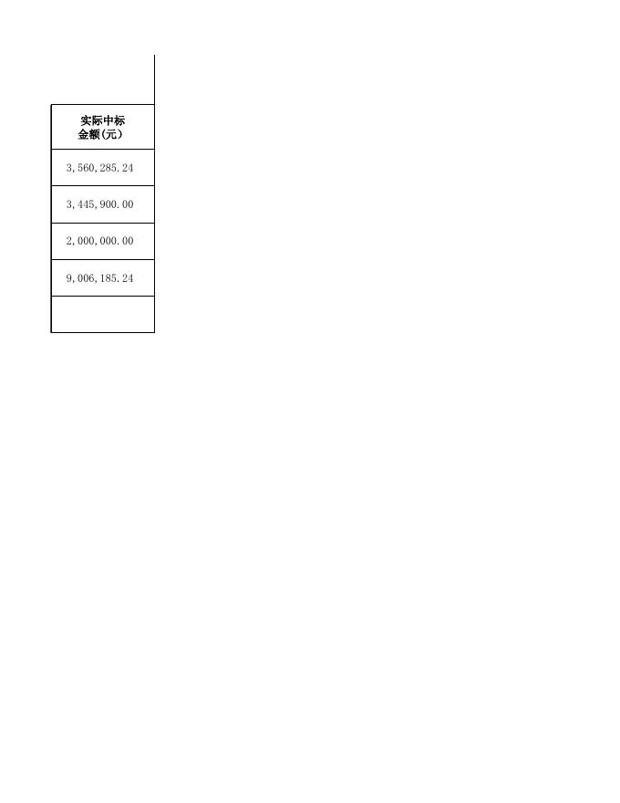 美兰区2021年第四季度政府采购政务公开表.xlsx