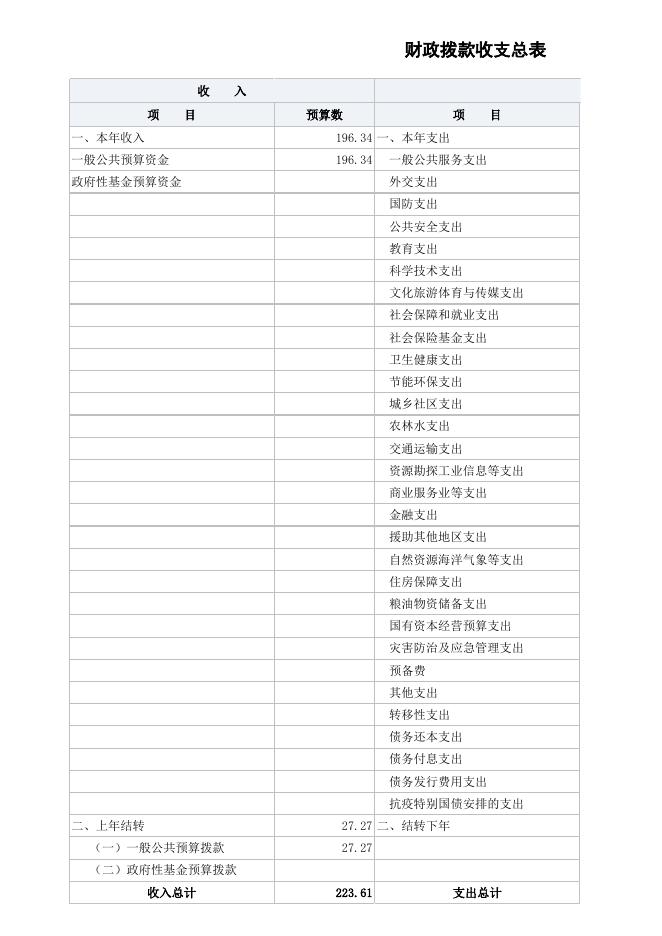 2023年预算公开表人口家庭中心.xlsx