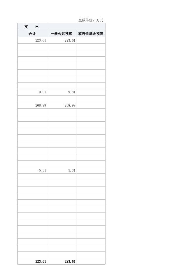 2023年预算公开表人口家庭中心.xlsx