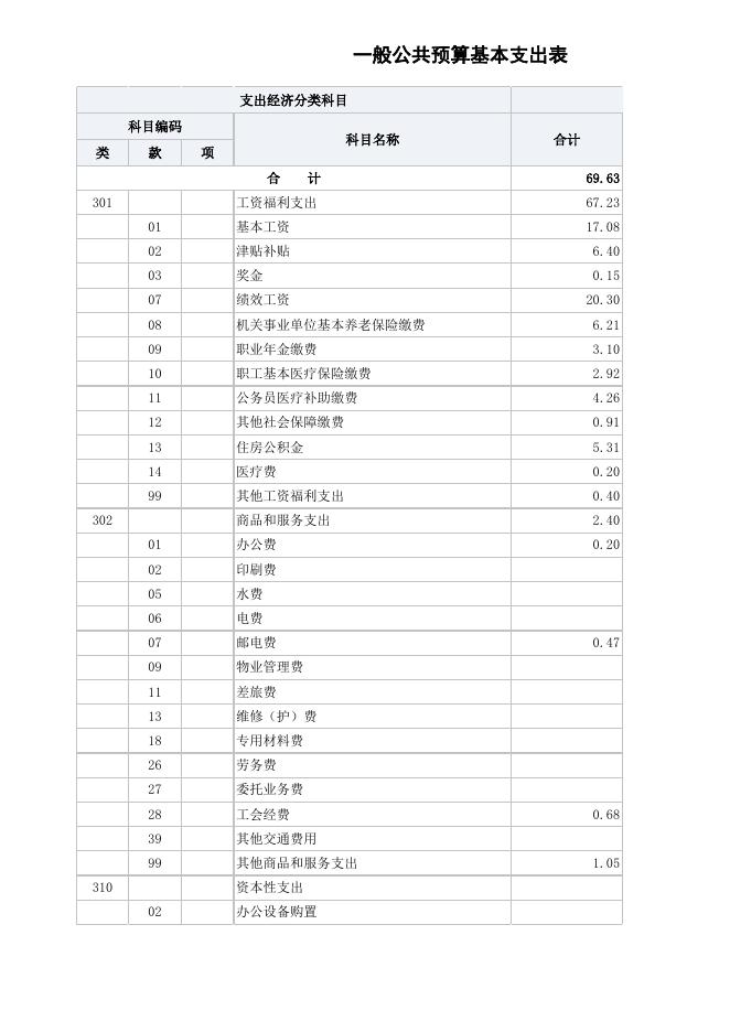 2023年预算公开表人口家庭中心.xlsx