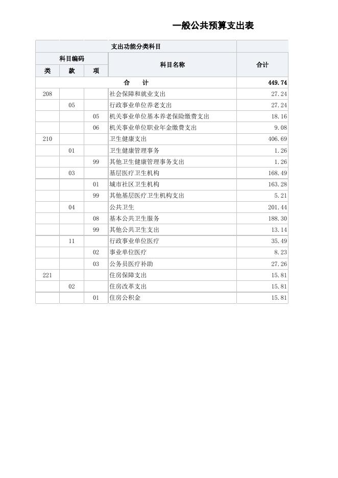 2023年预算公开表振东社区.xlsx