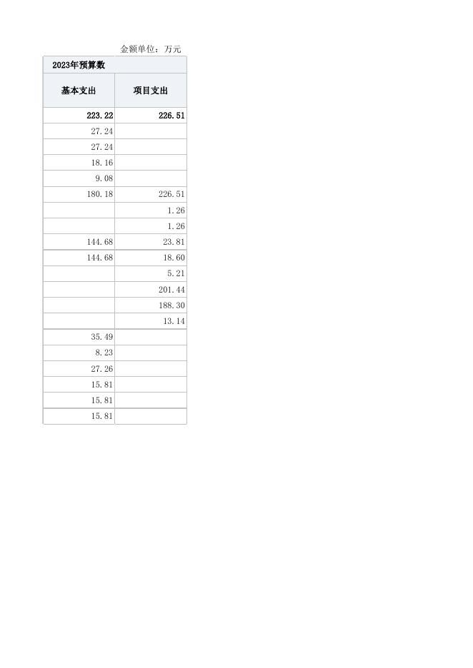 2023年预算公开表振东社区.xlsx