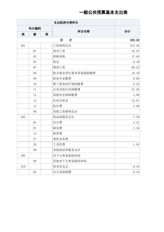 2023年预算公开表振东社区.xlsx