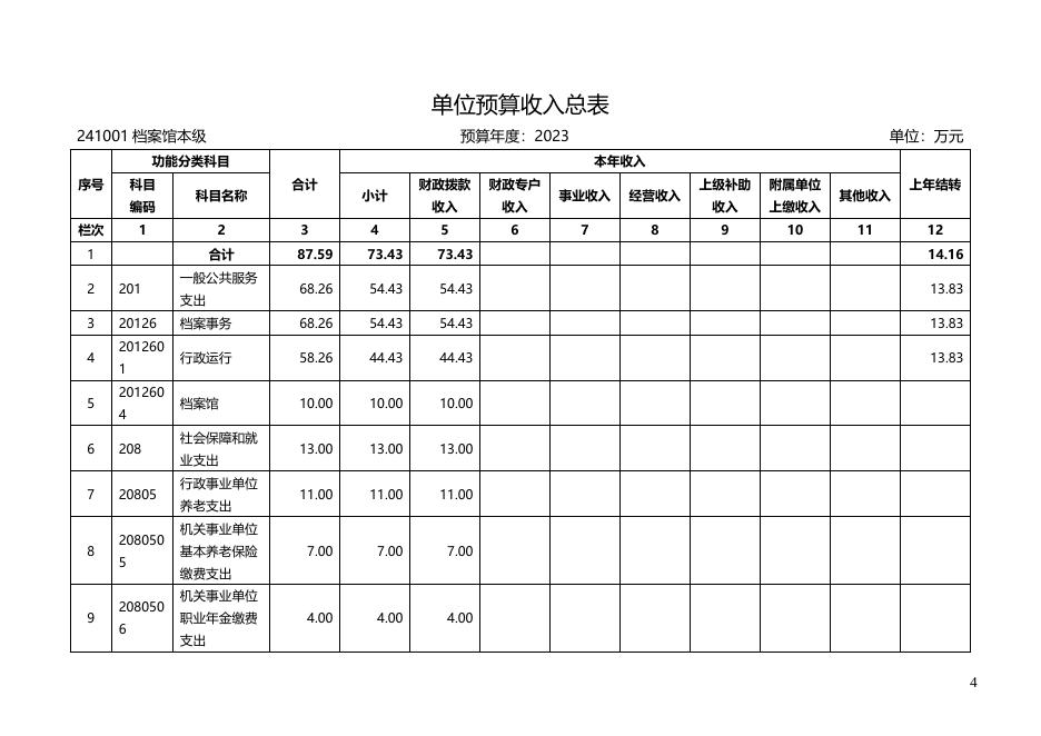 档案馆单位预算公开说明.docx
