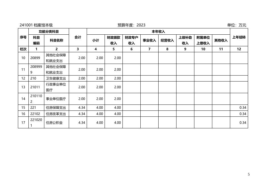 档案馆单位预算公开说明.docx