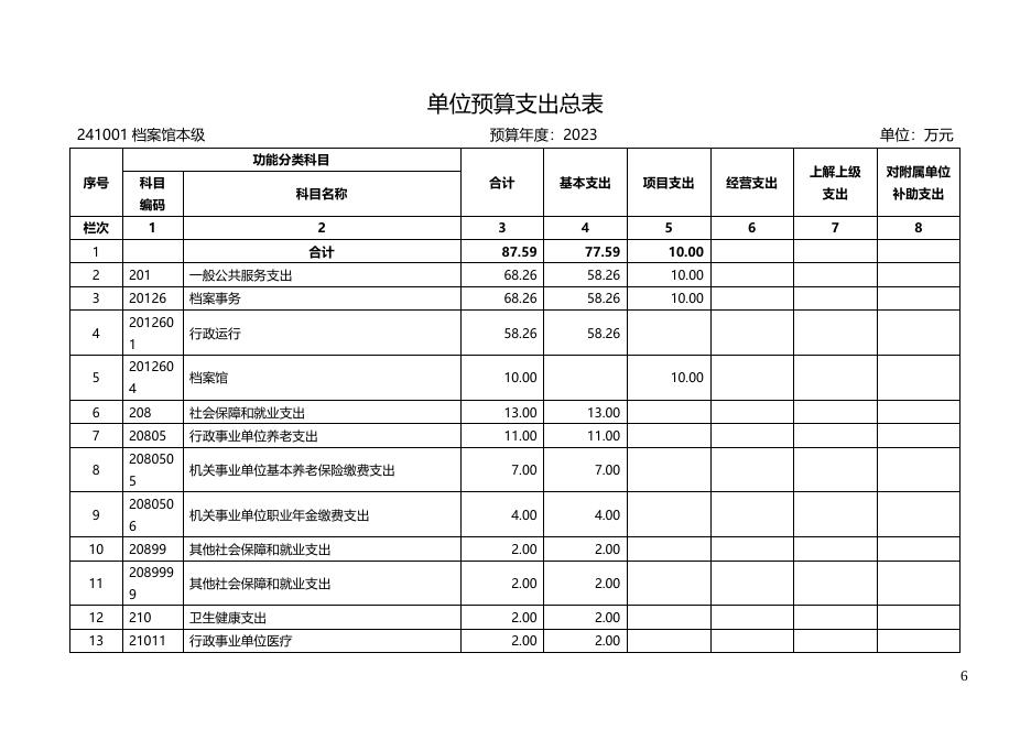 档案馆单位预算公开说明.docx
