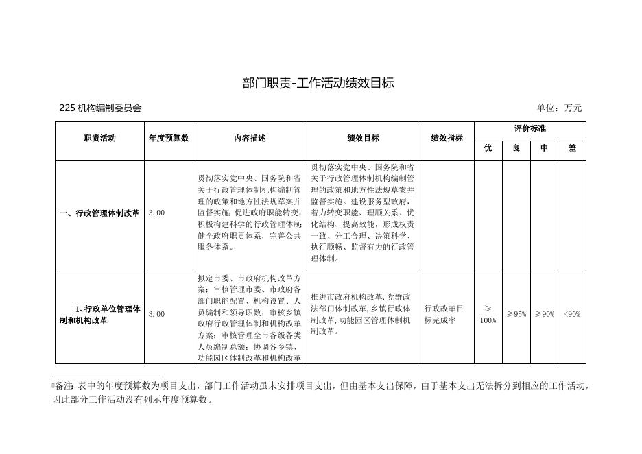2019年编办部门预算信息公开说明.docx