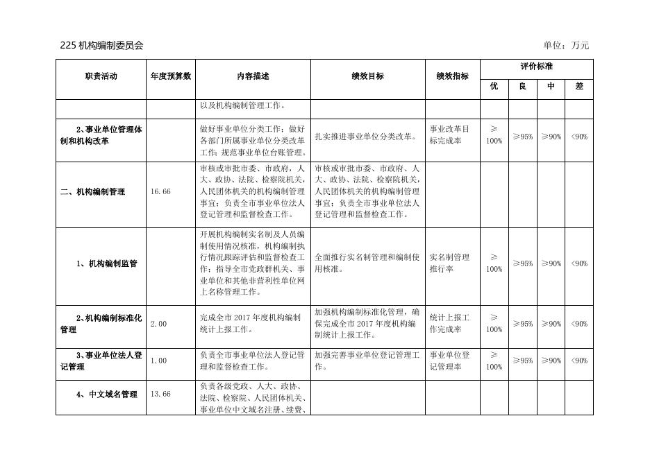 2019年编办部门预算信息公开说明.docx