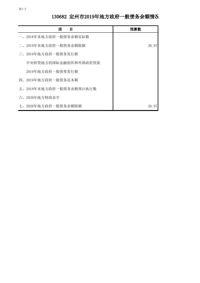 五、2020年政府债务公开情况表.xlsx