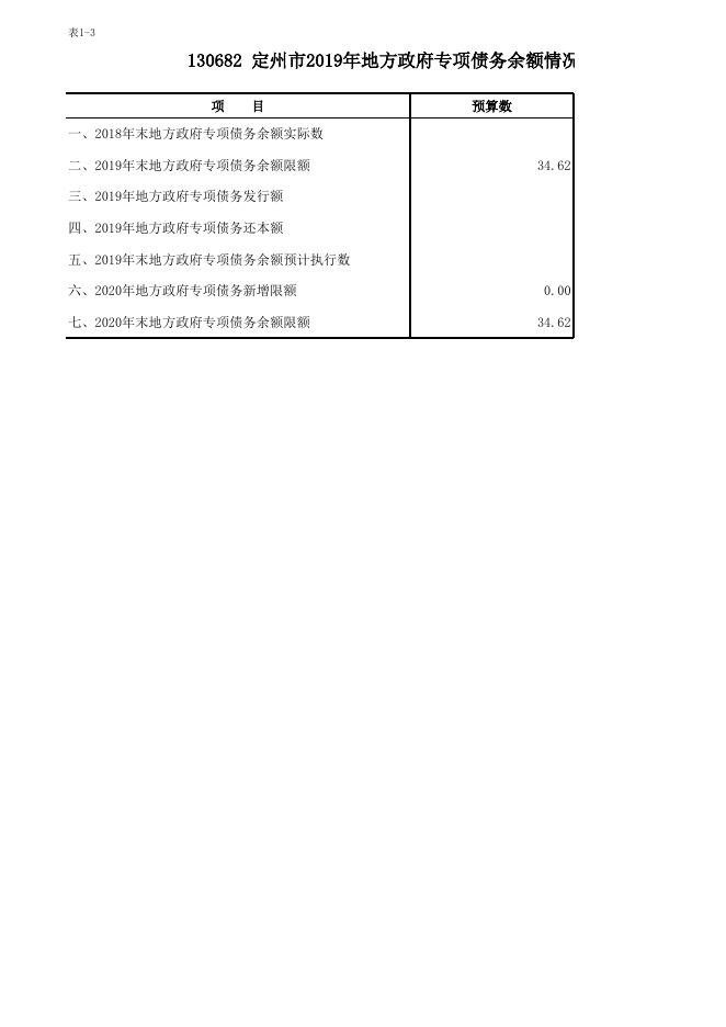 五、2020年政府债务公开情况表.xlsx