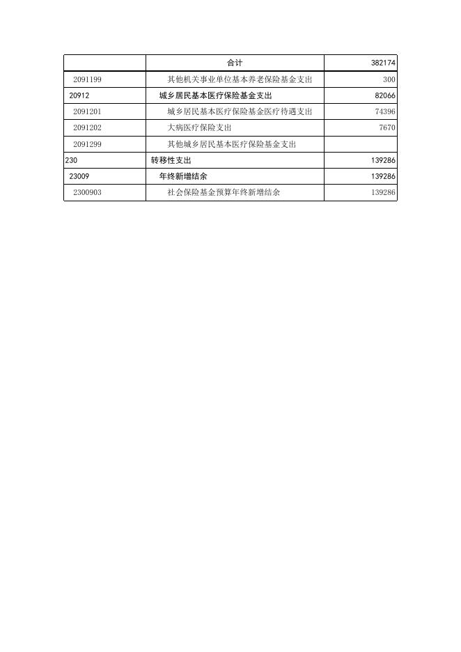 附表1-17至18：社保基金预算收入表、支出表.xlsx