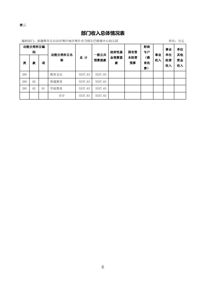 2022年度新疆维吾尔自治区喀什地区喀什市乃则尔巴格镇中心幼儿园预算公开.pdf