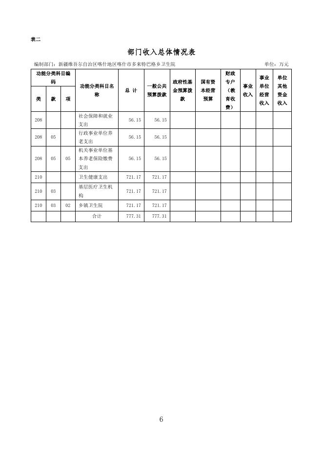 2022年度新疆维吾尔自治区喀什地区喀什市多来特巴格乡卫生院预算公开.pdf