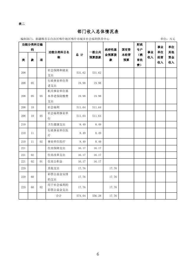 2022年度新疆维吾尔自治区喀什地区喀什市城乡社会福利供养中心预算公开.pdf