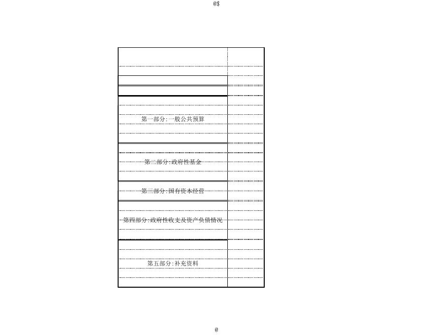 喀什市2016财政总决算报表.xls