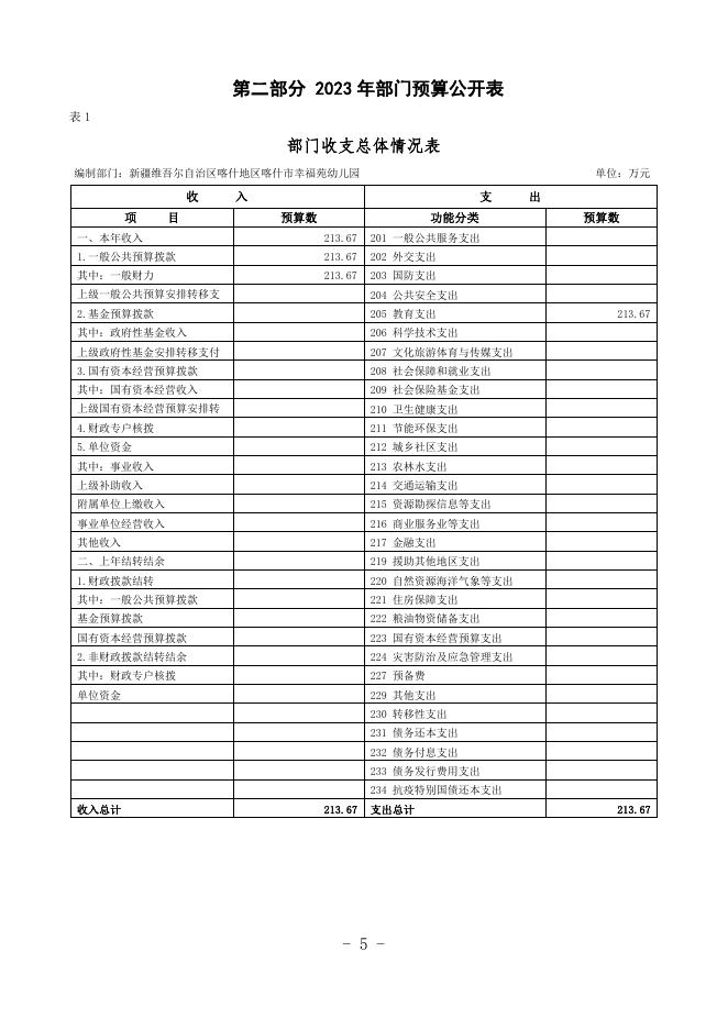 2023年度新疆维吾尔自治区喀什地区喀什市幸福苑幼儿园预算公开.pdf