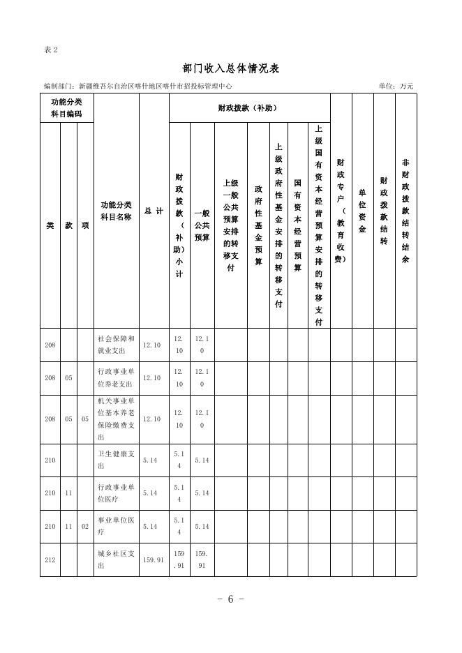 2023年度新疆维吾尔自治区喀什地区喀什市招投标管理中心预算公开.pdf