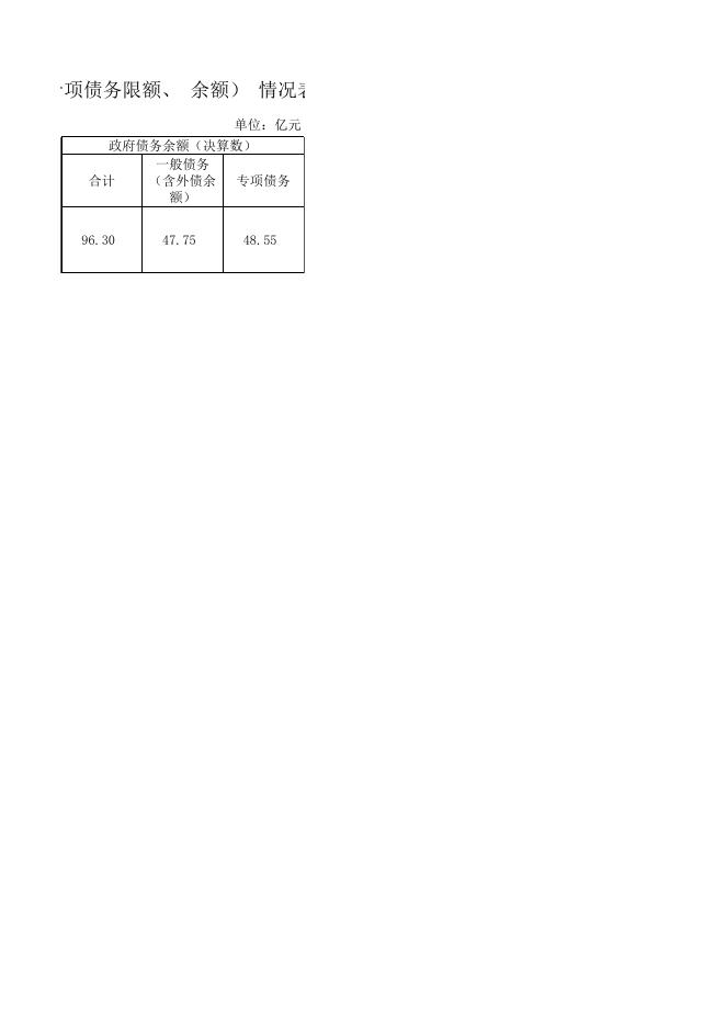 15-8.2021年度喀什市政府债务限额、余额（含一般债务限额、余额和专项债务限额、余额）情况表-20230307105820957007.xlsx