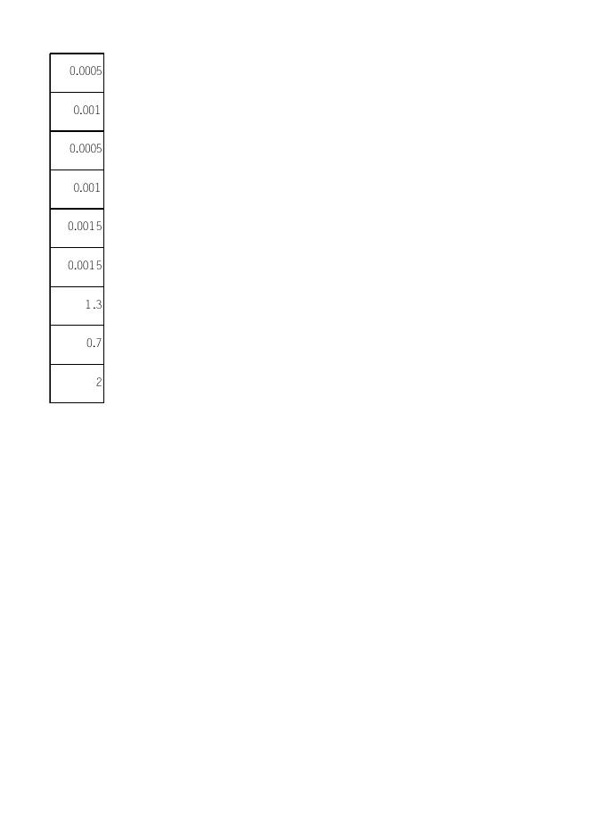 15-4.2021年度喀什市新增债券使用情况表-20230307105819904003.xlsx