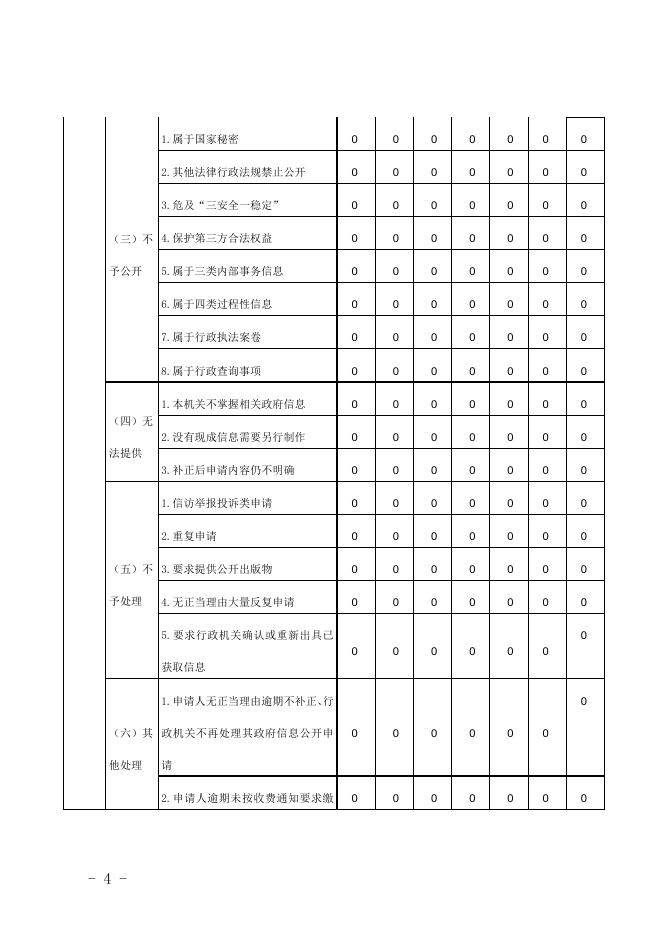 定州市号头庄回族乡2022年政府信息公开年度报告.docx