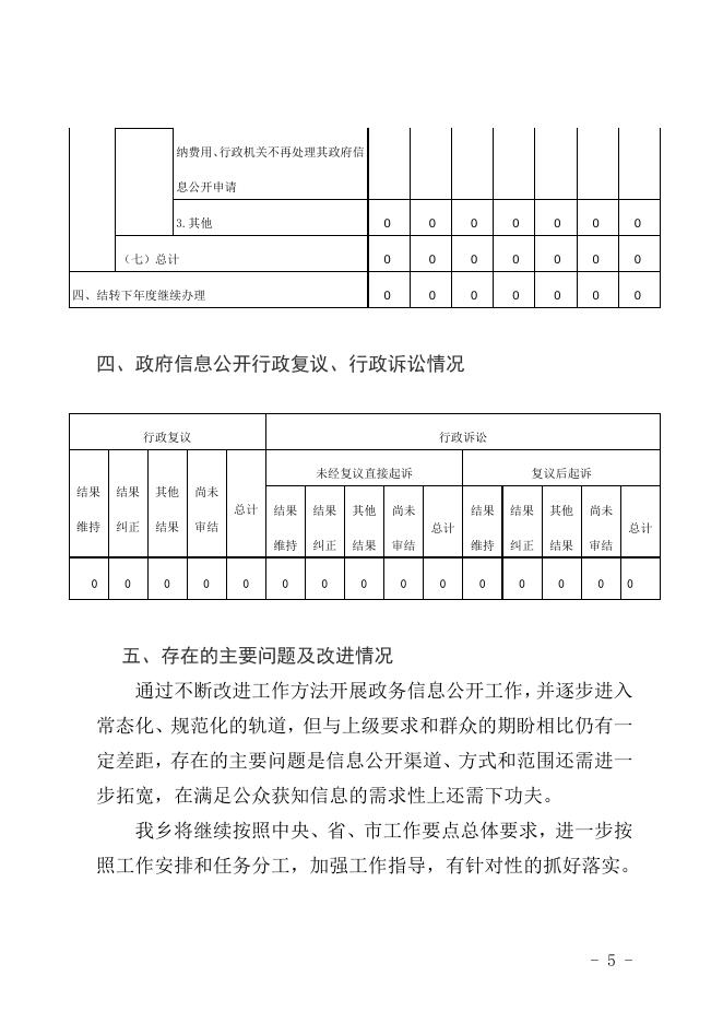 定州市号头庄回族乡2022年政府信息公开年度报告.docx