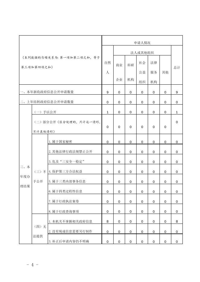 2022年住建局政府信息公开工作年度报告.docx