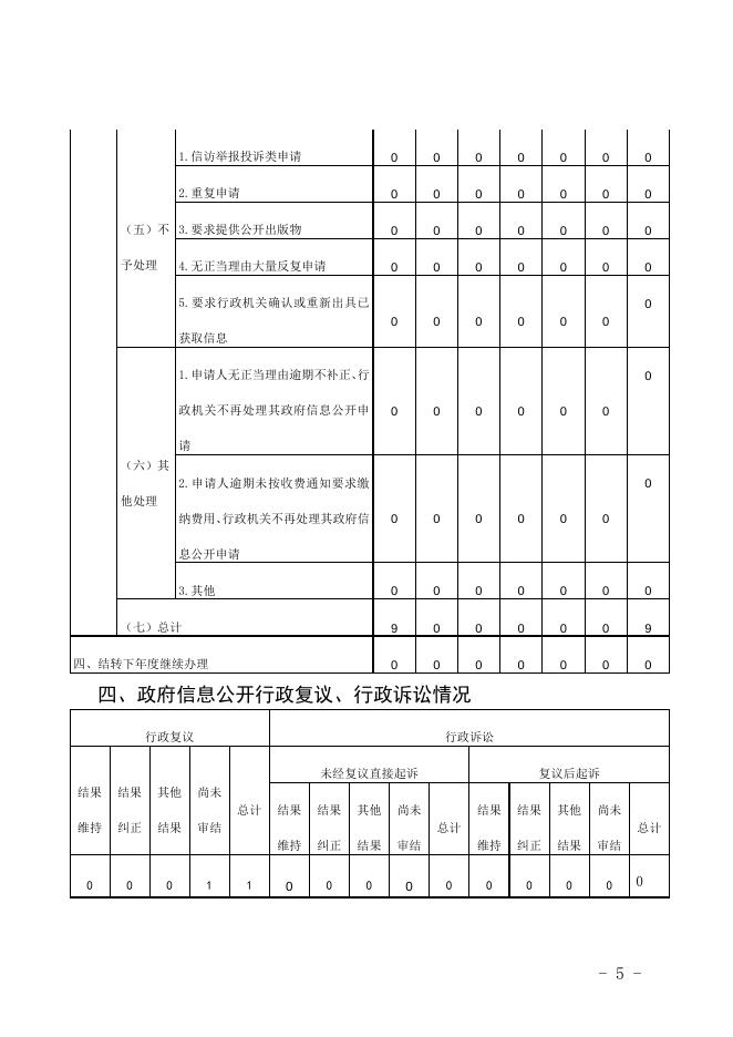 2022年住建局政府信息公开工作年度报告.docx