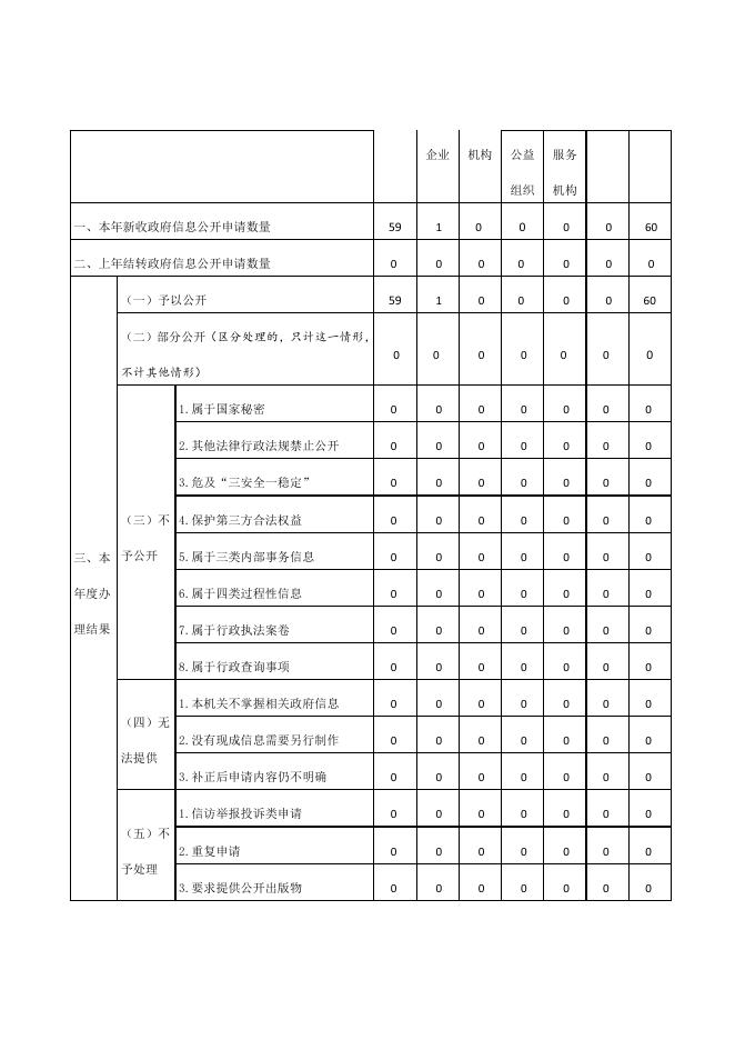 2022年信息公开年度报告（自然资源和规划局）.pdf