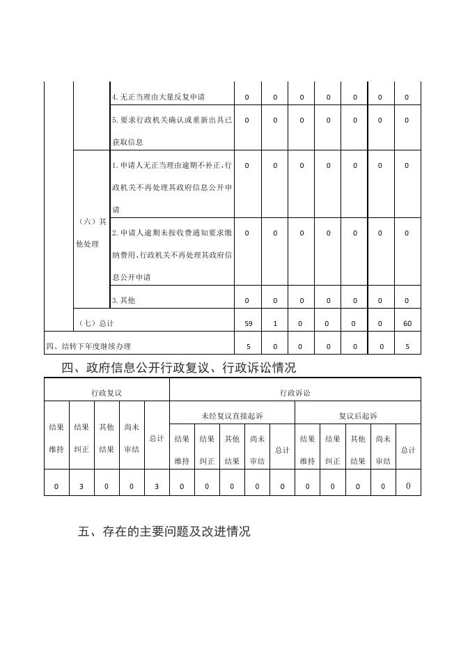 2022年信息公开年度报告（自然资源和规划局）.pdf