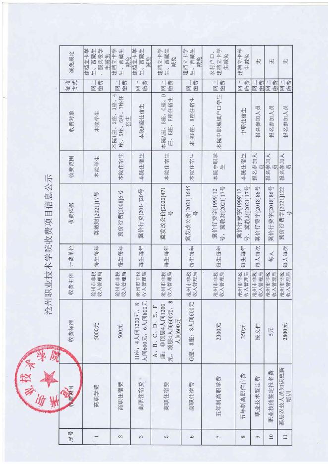 沧州职业技术学院行政事业性收费项目信息公示.pdf