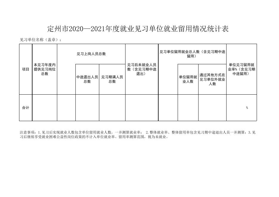 《上年度见习人员留用情况统计表》.xls