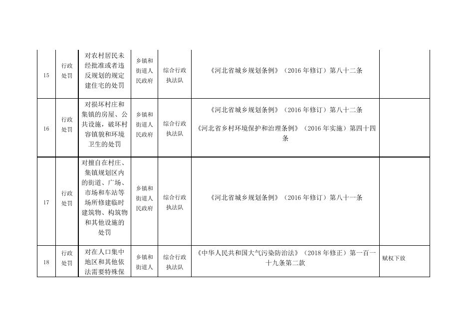 大鹿庄乡人民政府权力与责任清单.doc