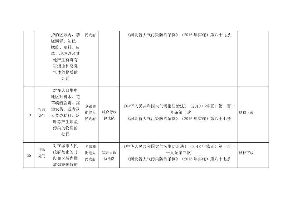 大鹿庄乡人民政府权力与责任清单.doc