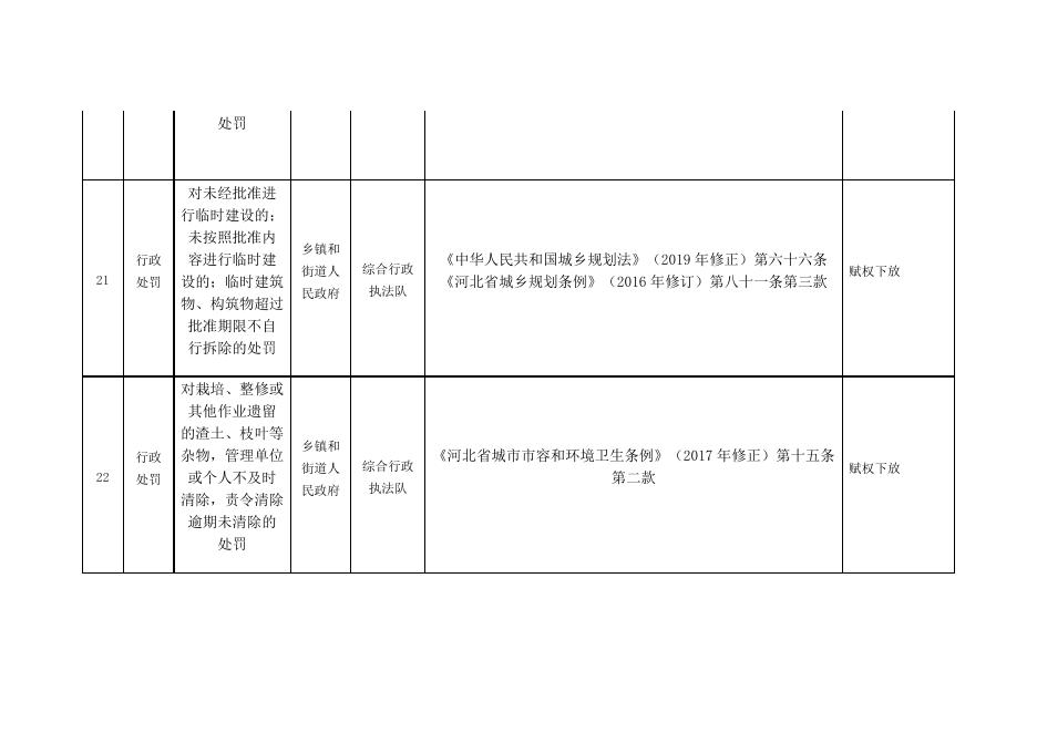 大鹿庄乡人民政府权力与责任清单.doc