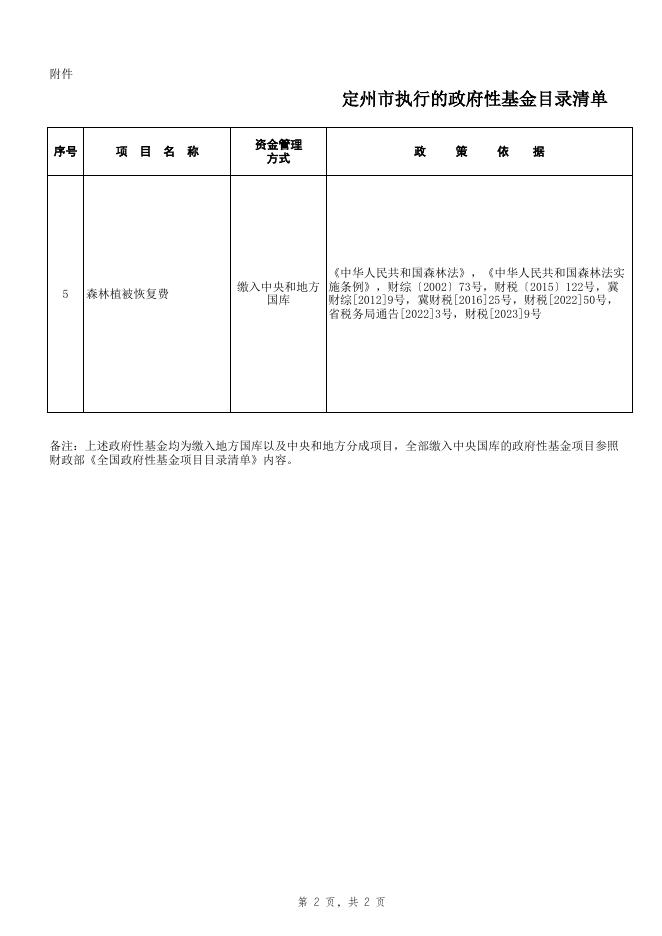 定州市执行的政府性基金目录清单（20230322）.xls