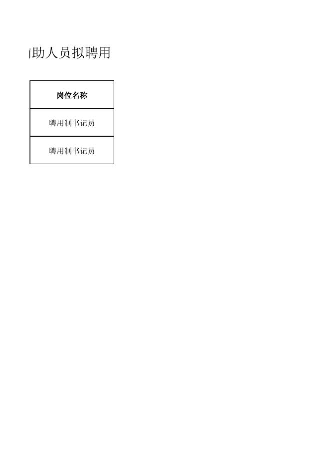 附件：河北雄安新区公开招聘聘用制司法辅助人员拟聘用人员名单（递补）.xls