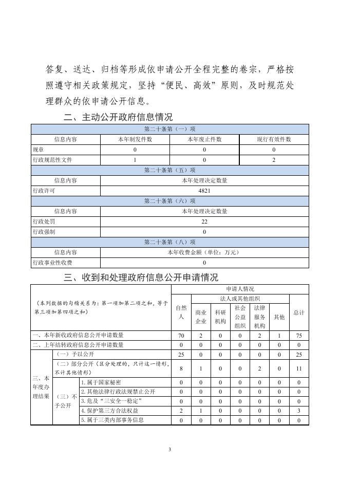 市住建局2022年政府信息公开工作年度报告.pdf