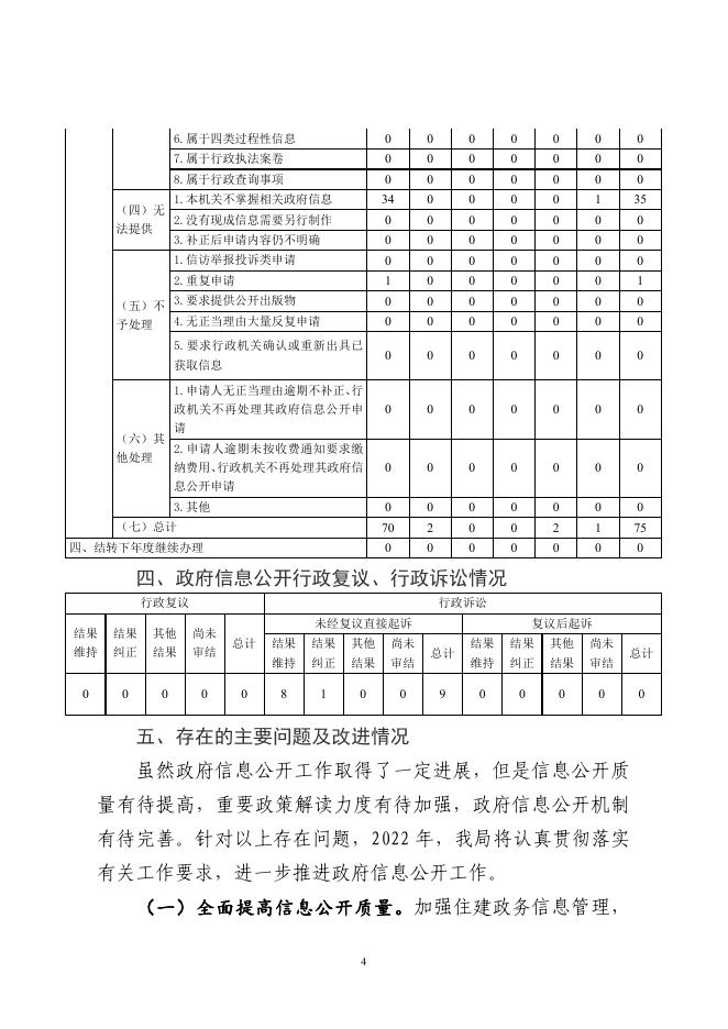 市住建局2022年政府信息公开工作年度报告.pdf