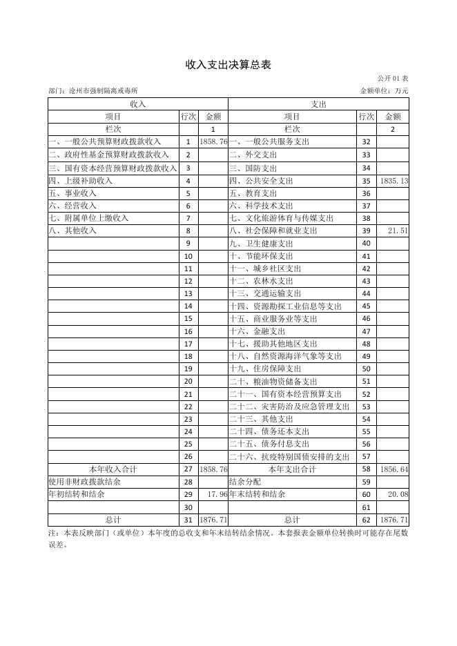 473001沧州市戒毒所2021年度部门决算公开.pdf