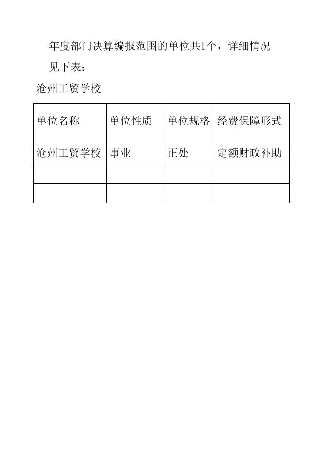 沧州工贸学校2018年度部门决算公开.pdf